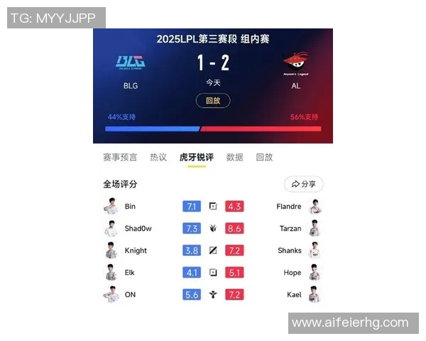 和平精英最新速度排行榜揭晓BLG战队荣登第八位引发热议 和平精英最新速度排行榜揭晓BLG战队荣登第八位引发热议