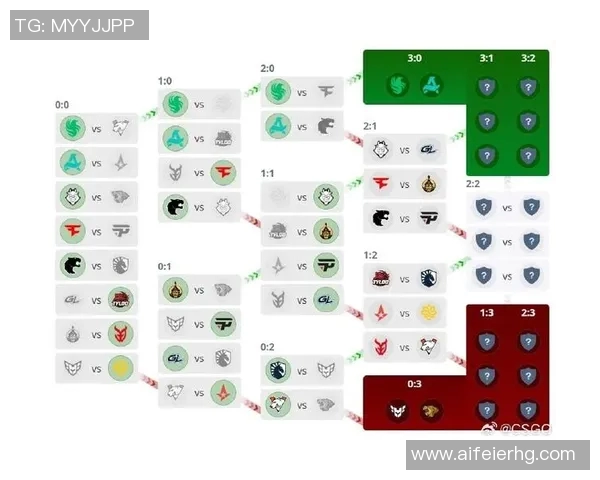 CSGO战术排行榜更新LNG战队荣登第九名引发热议 CSGO战术排行榜更新LNG战队荣登第九名引发热议