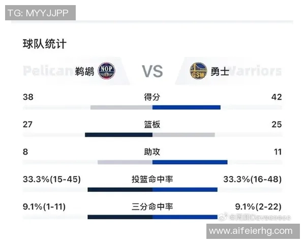 勇士对阵鹈鹕库里精彩数据分析与比赛表现回顾