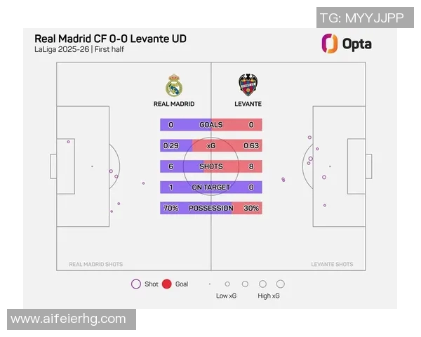皇家马德里迎战莱万特全力争胜争夺西甲积分榜优势