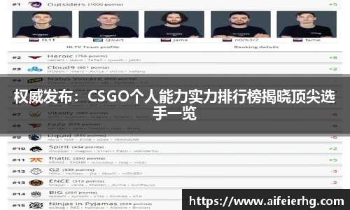 权威发布：CSGO个人能力实力排行榜揭晓顶尖选手一览